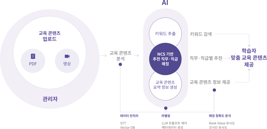 큐피트 lms 소개