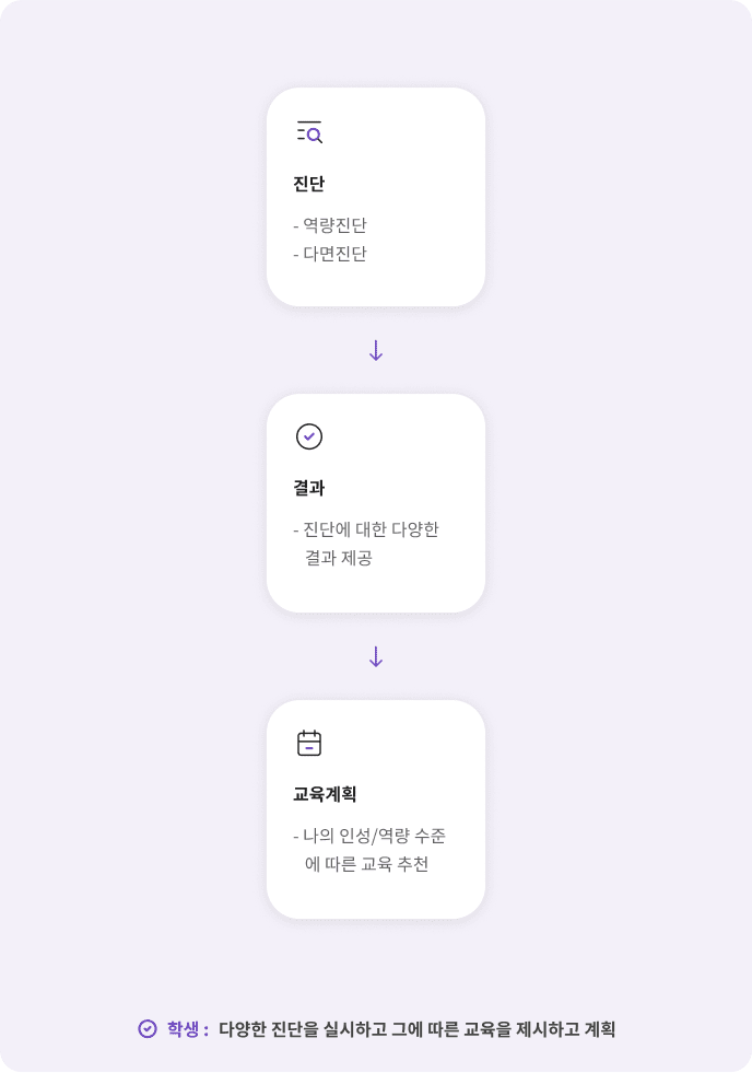 계획수립 tablet