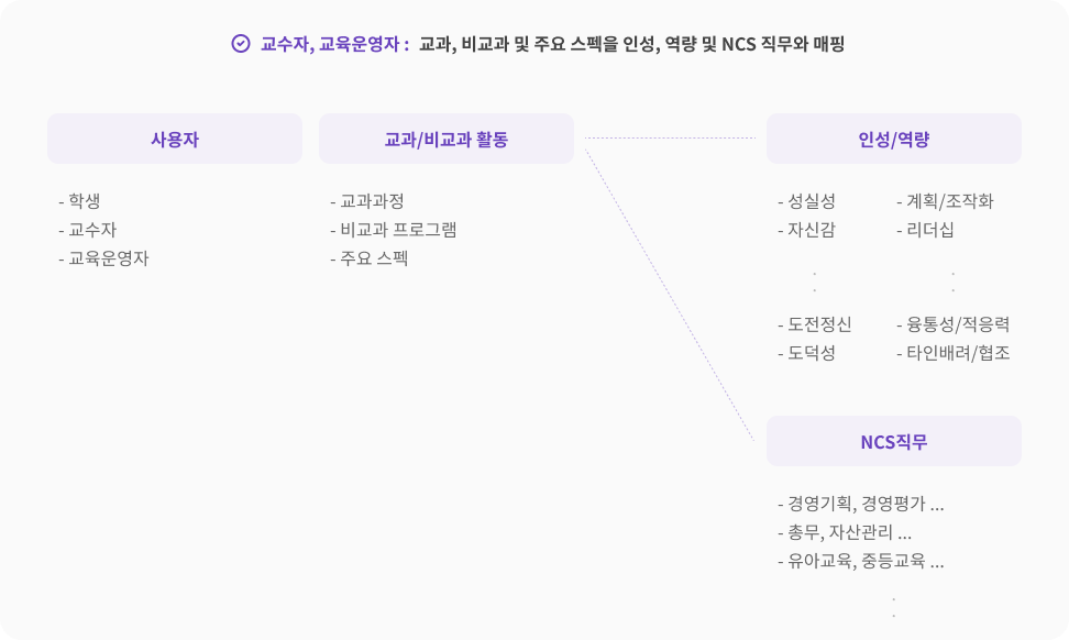 사전 준비 PC