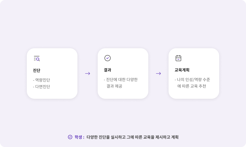 계획수립 PC