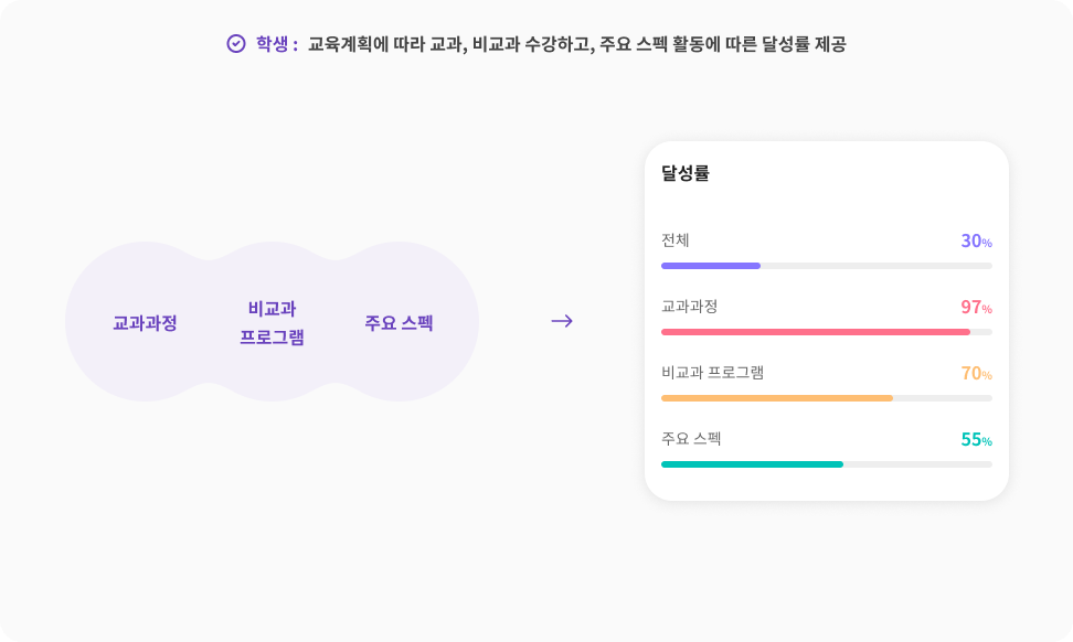 학습 PC