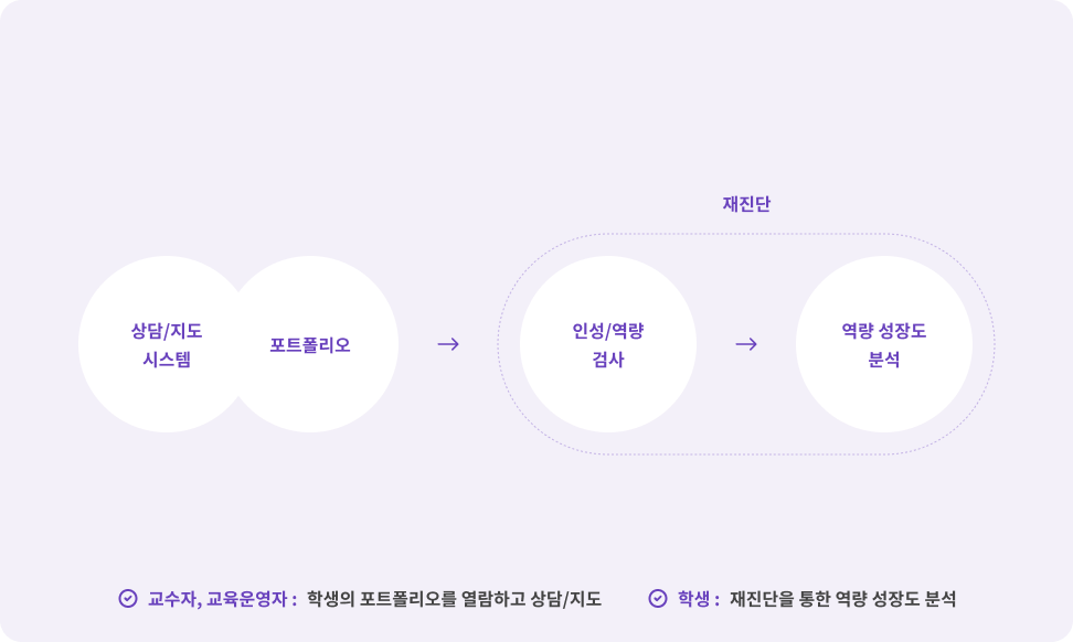 자기성찰 PC