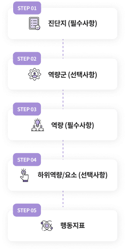 5단계의 다양한 진단 시스템