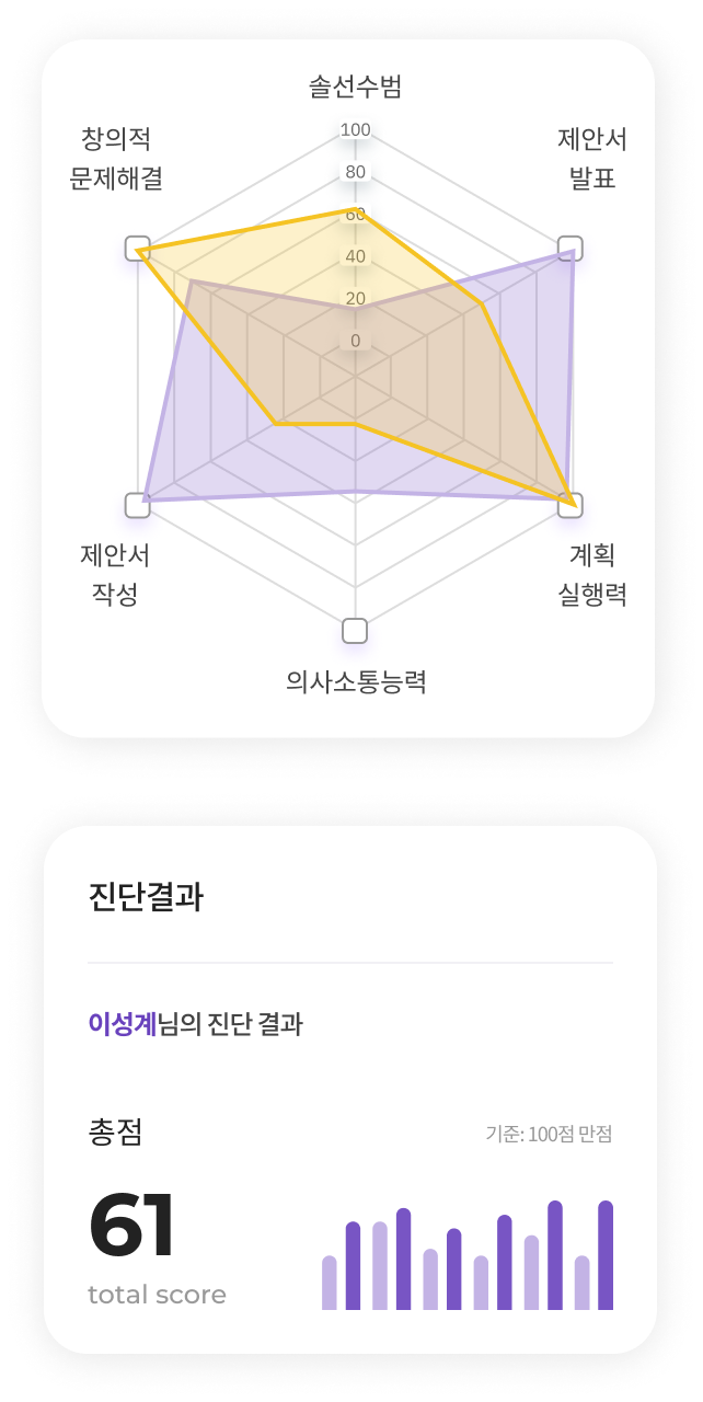 역량별 분석 모바일 화면