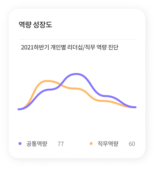 역량 성장도 모바일 화면
