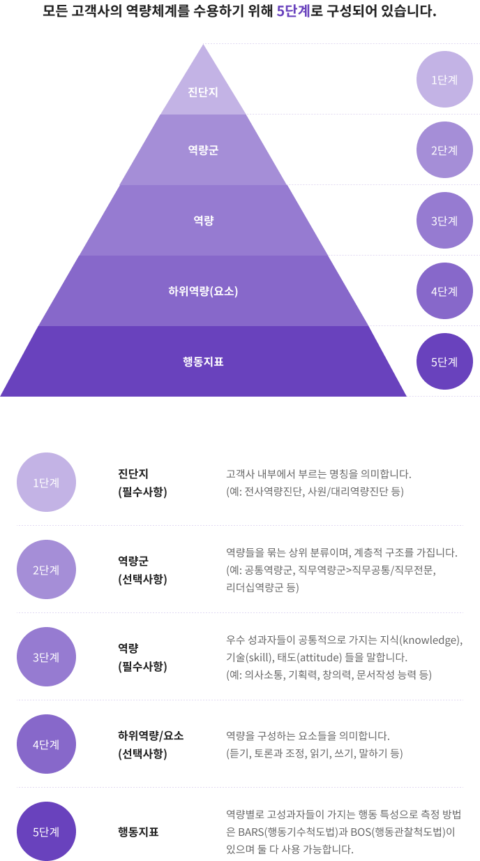 시스템 개요