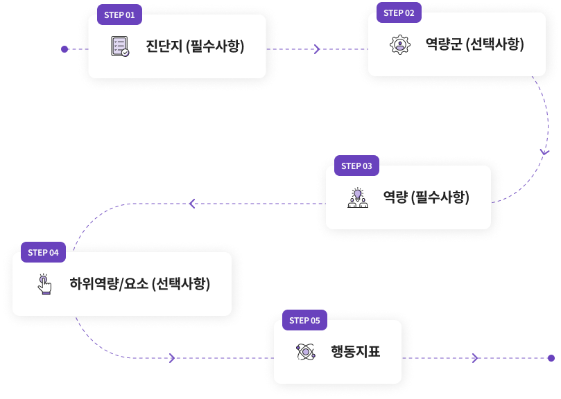 역량진단시스템 PC 이미지