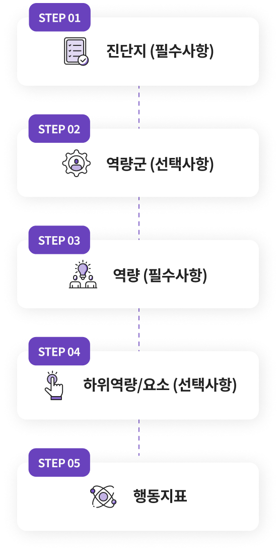 역량진단시스템 mobile 이미지