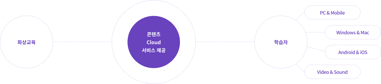 시스템 개요