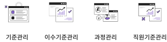 교육제도에 의한 맞춤교육