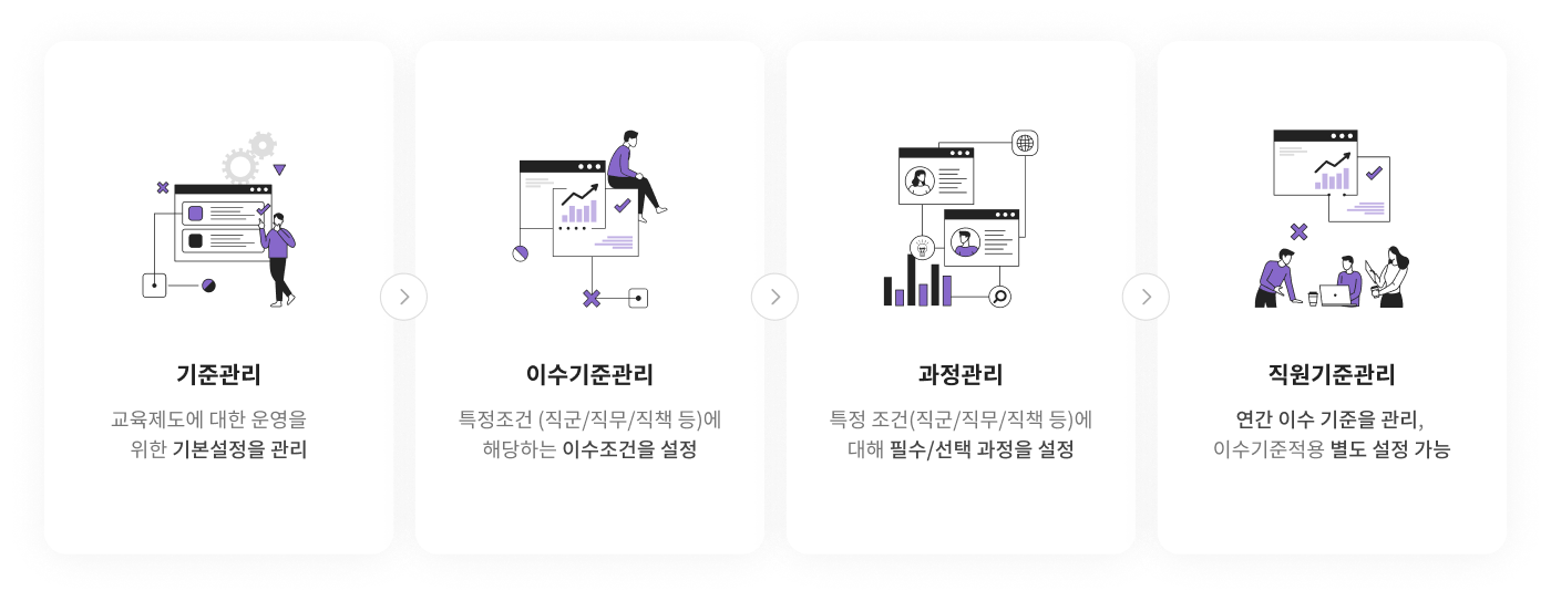 교육제도에 의한 맞춤교육
